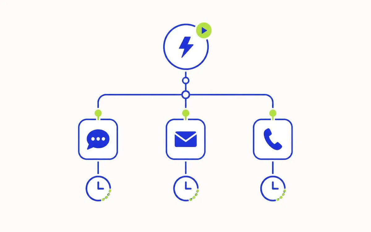 Nurture customers and prospects